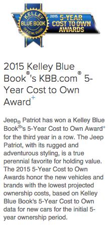 2015 Kelley Blue Book 5-Year Cost to Own Award for 2015 Patriot 2015 Kelley Blue Book 5-Year Cost to Own Award for 2015 Patriot